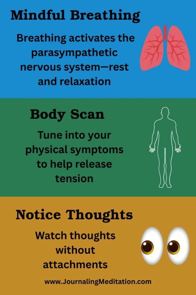 Infographic showing three mindfulness techniques: mindful breathing, body scan meditation, and observing thoughts.