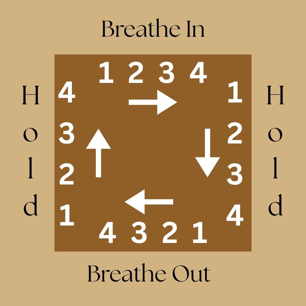 Diagram of the Box Breathing Techniques. Helpful for anxiety